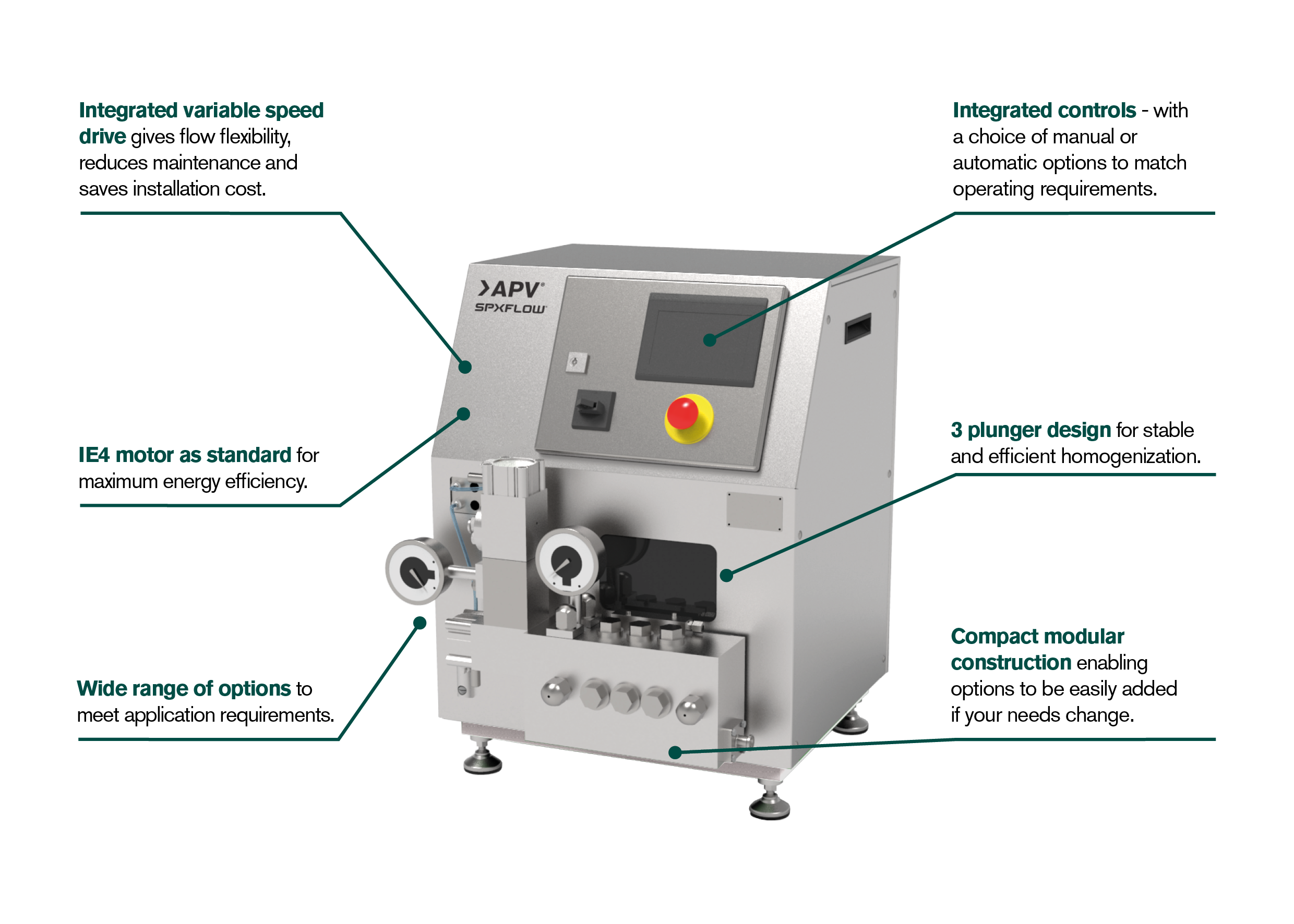 APV HGR 4T FLR US _ call out4-1